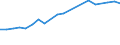 Gesamte Produktion 20165270 Polyvinylalkohole, auch nichthydrolisierte Acetatgruppen enthaltend, in Primärformen/ Polymere andere Vinylester, in Primärformen/ Vinylpolymere, in Primärformen                   /in 1000 kg /Meldeland: Deutschland