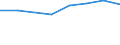 Verkaufte Produktion 20165270 Polyvinylalkohole, auch nichthydrolisierte Acetatgruppen enthaltend, in Primärformen/ Polymere andere Vinylester, in Primärformen/ Vinylpolymere, in Primärformen               /in 1000 Euro /Meldeland: Deutschland