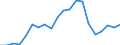 Exports 20165270 Polymers of vinyl esters or other vinyl polymers, in primary forms (excluding vinyl acetate)                                                                                                         /in 1000 Euro /Rep.Cnt: Italy