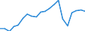 Imports 20165270 Polymers of vinyl esters or other vinyl polymers, in primary forms (excluding vinyl acetate)                                                                                                           /in 1000 kg /Rep.Cnt: Italy