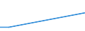 Gesamte Produktion 20165270 Polyvinylalkohole, auch nichthydrolisierte Acetatgruppen enthaltend, in Primärformen/ Polymere andere Vinylester, in Primärformen/ Vinylpolymere, in Primärformen                       /in 1000 kg /Meldeland: Italien