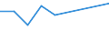 Apparent Consumption 20165270 Polymers of vinyl esters or other vinyl polymers, in primary forms (excluding vinyl acetate)                                                                                   /in 1000 Euro /Rep.Cnt: United Kingdom