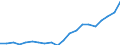 Exports 20165270 Polymers of vinyl esters or other vinyl polymers, in primary forms (excluding vinyl acetate)                                                                                                  /in 1000 kg /Rep.Cnt: United Kingdom