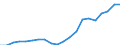 Exports 20165270 Polymers of vinyl esters or other vinyl polymers, in primary forms (excluding vinyl acetate)                                                                                                /in 1000 Euro /Rep.Cnt: United Kingdom