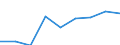 Production sold 20165270 Polymers of vinyl esters or other vinyl polymers, in primary forms (excluding vinyl acetate)                                                                                          /in 1000 kg /Rep.Cnt: United Kingdom