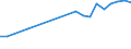 Gesamte Produktion 20165270 Polyvinylalkohole, auch nichthydrolisierte Acetatgruppen enthaltend, in Primärformen/ Polymere andere Vinylester, in Primärformen/ Vinylpolymere, in Primärformen               /in 1000 kg /Meldeland: Ver. Königreich