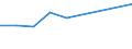 Verkaufte Produktion 20165270 Polyvinylalkohole, auch nichthydrolisierte Acetatgruppen enthaltend, in Primärformen/ Polymere andere Vinylester, in Primärformen/ Vinylpolymere, in Primärformen           /in 1000 Euro /Meldeland: Ver. Königreich