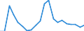 Imports 20165270 Polymers of vinyl esters or other vinyl polymers, in primary forms (excluding vinyl acetate)                                                                                                         /in 1000 kg /Rep.Cnt: Ireland