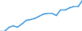 Importe 20165270 Polyvinylalkohole, auch nichthydrolisierte Acetatgruppen enthaltend, in Primärformen/ Polymere andere Vinylester, in Primärformen/ Vinylpolymere, in Primärformen                                 /in 1000 Euro /Meldeland: Irland