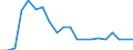 Exports 20165270 Polymers of vinyl esters or other vinyl polymers, in primary forms (excluding vinyl acetate)                                                                                                          /in 1000 kg /Rep.Cnt: Greece