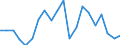 Imports 20165270 Polymers of vinyl esters or other vinyl polymers, in primary forms (excluding vinyl acetate)                                                                                                          /in 1000 kg /Rep.Cnt: Greece