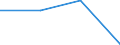 Offensichtlicher Verbrauch 20165270 Polyvinylalkohole, auch nichthydrolisierte Acetatgruppen enthaltend, in Primärformen/ Polymere andere Vinylester, in Primärformen/ Vinylpolymere, in Primärformen               /in 1000 kg /Meldeland: Spanien