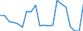 Exports 20165270 Polymers of vinyl esters or other vinyl polymers, in primary forms (excluding vinyl acetate)                                                                                                           /in 1000 kg /Rep.Cnt: Spain