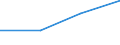 Production sold 20165270 Polymers of vinyl esters or other vinyl polymers, in primary forms (excluding vinyl acetate)                                                                                                   /in 1000 kg /Rep.Cnt: Spain