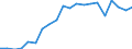 Exports 20165270 Polymers of vinyl esters or other vinyl polymers, in primary forms (excluding vinyl acetate)                                                                                                         /in 1000 kg /Rep.Cnt: Belgium