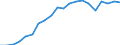 Exports 20165270 Polymers of vinyl esters or other vinyl polymers, in primary forms (excluding vinyl acetate)                                                                                                       /in 1000 Euro /Rep.Cnt: Belgium