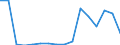 Imports 20165270 Polymers of vinyl esters or other vinyl polymers, in primary forms (excluding vinyl acetate)                                                                                                      /in 1000 kg /Rep.Cnt: Luxembourg