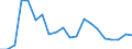 Exports 20165270 Polymers of vinyl esters or other vinyl polymers, in primary forms (excluding vinyl acetate)                                                                                                          /in 1000 kg /Rep.Cnt: Sweden