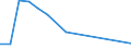 Total production 20165270 Polymers of vinyl esters or other vinyl polymers, in primary forms (excluding vinyl acetate)                                                                                                 /in 1000 kg /Rep.Cnt: Sweden