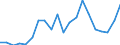 Exports 20165270 Polymers of vinyl esters or other vinyl polymers, in primary forms (excluding vinyl acetate)                                                                                                       /in 1000 Euro /Rep.Cnt: Finland