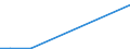 Gesamte Produktion 20165270 Polyvinylalkohole, auch nichthydrolisierte Acetatgruppen enthaltend, in Primärformen/ Polymere andere Vinylester, in Primärformen/ Vinylpolymere, in Primärformen                      /in 1000 kg /Meldeland: Finnland