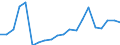 Exports 20165270 Polymers of vinyl esters or other vinyl polymers, in primary forms (excluding vinyl acetate)                                                                                                         /in 1000 kg /Rep.Cnt: Austria