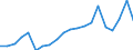 Exporte 20165270 Polyvinylalkohole, auch nichthydrolisierte Acetatgruppen enthaltend, in Primärformen/ Polymere andere Vinylester, in Primärformen/ Vinylpolymere, in Primärformen                             /in 1000 Euro /Meldeland: Österreich