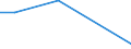 Total production 20165350 Polymethyl methacrylate, in primary forms                                                                                                                                                    /in 1000 kg /Rep.Cnt: France