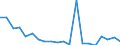 Importe 20165350 Polymethylmethacrylat, in Primärformen                                                                                                                                                       /in 1000 Euro /Meldeland: Niederlande