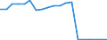 Exports 20165350 Polymethyl methacrylate, in primary forms                                                                                                                                                            /in 1000 kg /Rep.Cnt: Germany