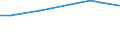 Total production 20165350 Polymethyl methacrylate, in primary forms                                                                                                                                                   /in 1000 kg /Rep.Cnt: Germany