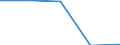 Gesamte Produktion 20165350 Polymethylmethacrylat, in Primärformen                                                                                                                                                  /in 1000 kg /Meldeland: Italien