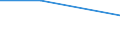 Verkaufte Produktion 20165350 Polymethylmethacrylat, in Primärformen                                                                                                                                        /in 1000 kg /Meldeland: Ver. Königreich