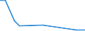 Gesamte Produktion 20165350 Polymethylmethacrylat, in Primärformen                                                                                                                                          /in 1000 kg /Meldeland: Ver. Königreich