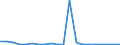 Exporte 20165350 Polymethylmethacrylat, in Primärformen                                                                                                                                                            /in 1000 kg /Meldeland: Dänemark