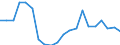 Exports 20165350 Polymethyl methacrylate, in primary forms                                                                                                                                                            /in 1000 kg /Rep.Cnt: Belgium