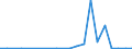 Exporte 20165350 Polymethylmethacrylat, in Primärformen                                                                                                                                                           /in 1000 kg /Meldeland: Luxemburg