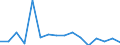 Imports 20165350 Polymethyl methacrylate, in primary forms                                                                                                                                                         /in 1000 kg /Rep.Cnt: Luxembourg