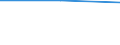 Gesamte Produktion 20165350 Polymethylmethacrylat, in Primärformen                                                                                                                                                 /in 1000 kg /Meldeland: Schweden