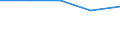 Gesamte Produktion 20165350 Polymethylmethacrylat, in Primärformen                                                                                                                                                 /in 1000 kg /Meldeland: Finnland