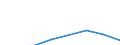 Apparent Consumption 20165390 Acrylic polymers, in primary forms (excluding polymethyl methacrylate)                                                                                                                   /in 1000 kg /Rep.Cnt: France