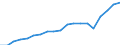 Exports 20165390 Acrylic polymers, in primary forms (excluding polymethyl methacrylate)                                                                                                                              /in 1000 Euro /Rep.Cnt: France