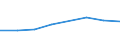 Production sold 20165390 Acrylic polymers, in primary forms (excluding polymethyl methacrylate)                                                                                                                        /in 1000 kg /Rep.Cnt: France