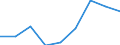 Apparent Consumption 20165390 Acrylic polymers, in primary forms (excluding polymethyl methacrylate)                                                                                                              /in 1000 kg /Rep.Cnt: Netherlands