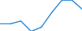 Apparent Consumption 20165390 Acrylic polymers, in primary forms (excluding polymethyl methacrylate)                                                                                                            /in 1000 Euro /Rep.Cnt: Netherlands