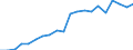 Exports 20165390 Acrylic polymers, in primary forms (excluding polymethyl methacrylate)                                                                                                                           /in 1000 kg /Rep.Cnt: Netherlands