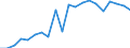 Imports 20165390 Acrylic polymers, in primary forms (excluding polymethyl methacrylate)                                                                                                                           /in 1000 kg /Rep.Cnt: Netherlands