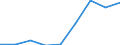 Production sold 20165390 Acrylic polymers, in primary forms (excluding polymethyl methacrylate)                                                                                                                   /in 1000 kg /Rep.Cnt: Netherlands