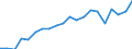 Exports 20165390 Acrylic polymers, in primary forms (excluding polymethyl methacrylate)                                                                                                                               /in 1000 kg /Rep.Cnt: Germany