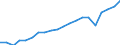 Exports 20165390 Acrylic polymers, in primary forms (excluding polymethyl methacrylate)                                                                                                                             /in 1000 Euro /Rep.Cnt: Germany